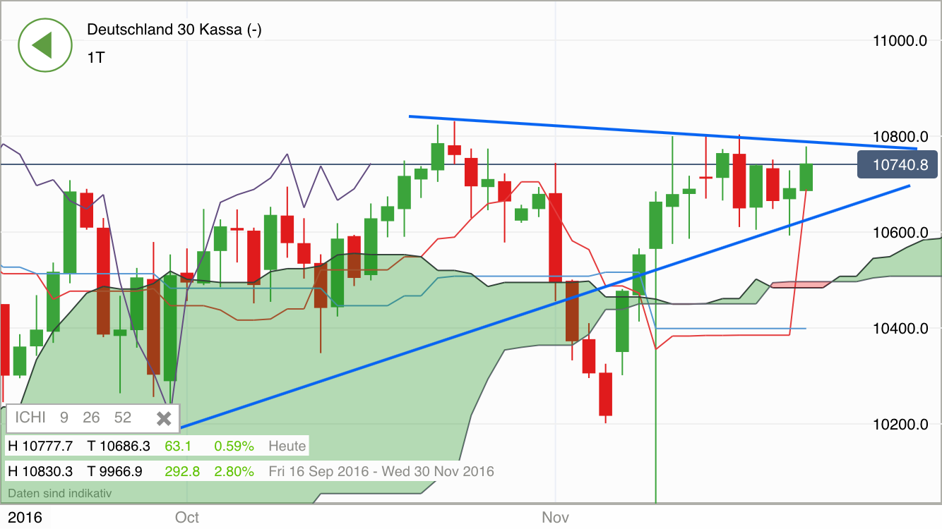 2016 QV DAX-DJ-GOLD-EURUSD-JPY 954028