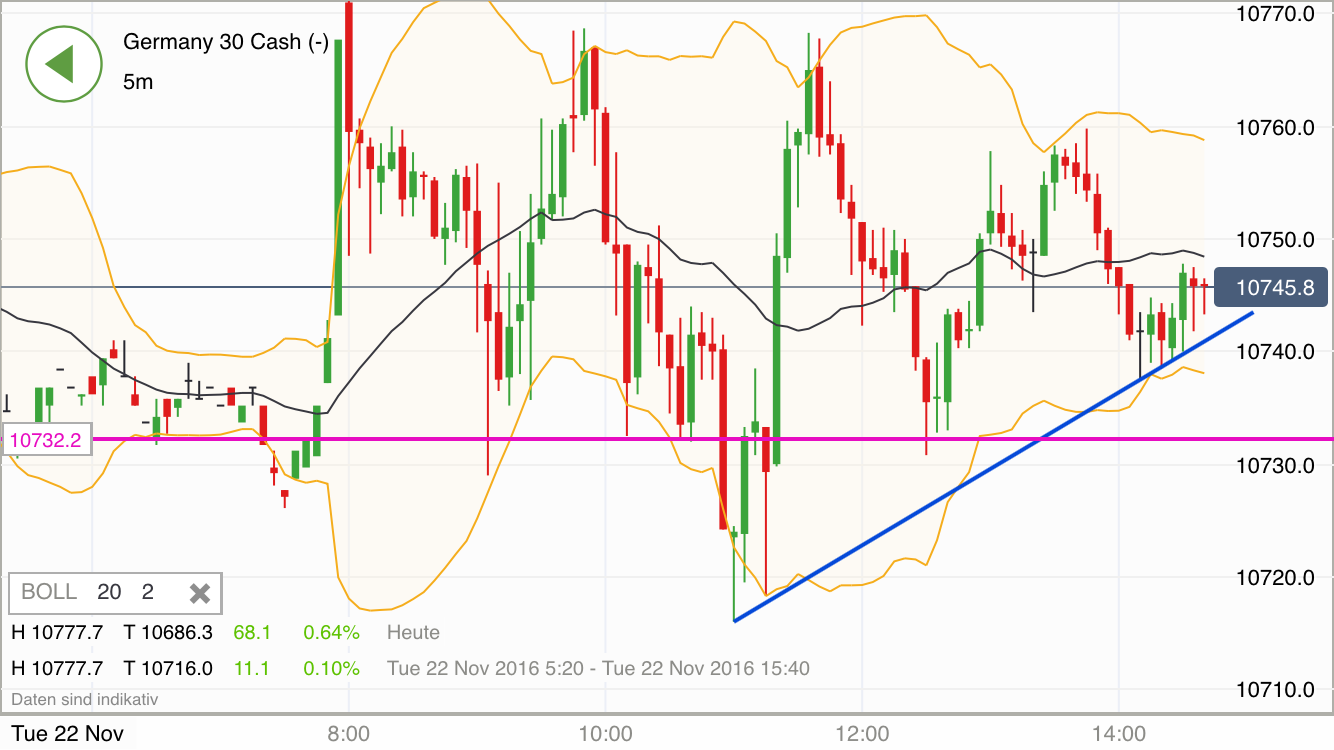 2016 QV DAX-DJ-GOLD-EURUSD-JPY 954033