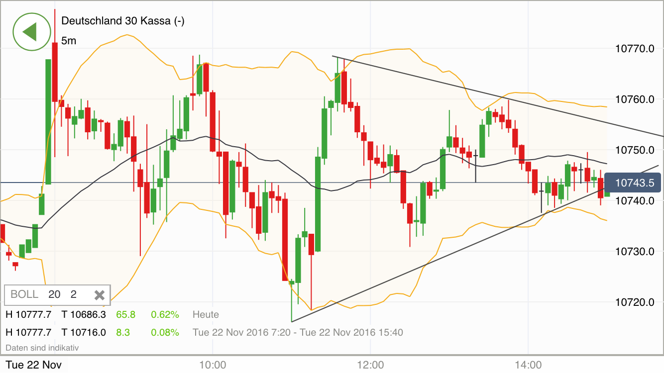 2016 QV DAX-DJ-GOLD-EURUSD-JPY 954036