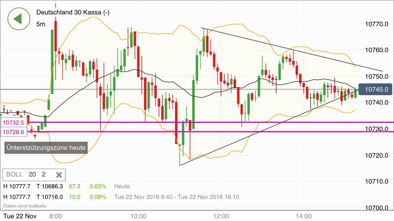 2016 QV DAX-DJ-GOLD-EURUSD-JPY 954042