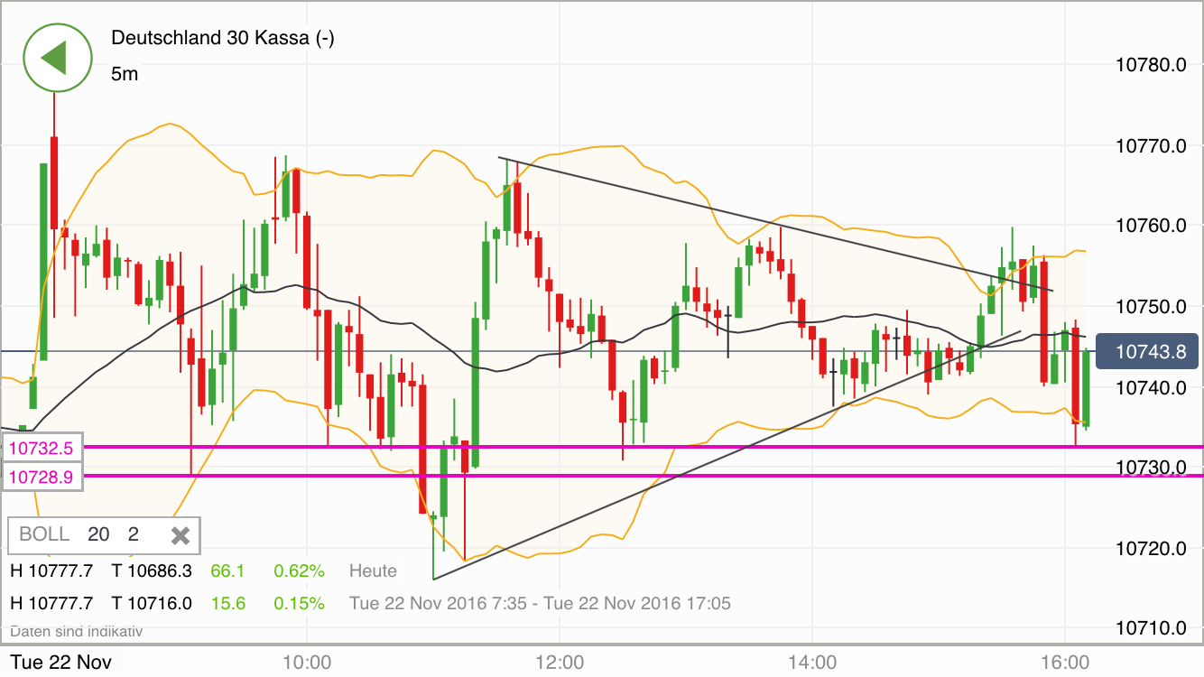 2016 QV DAX-DJ-GOLD-EURUSD-JPY 954054