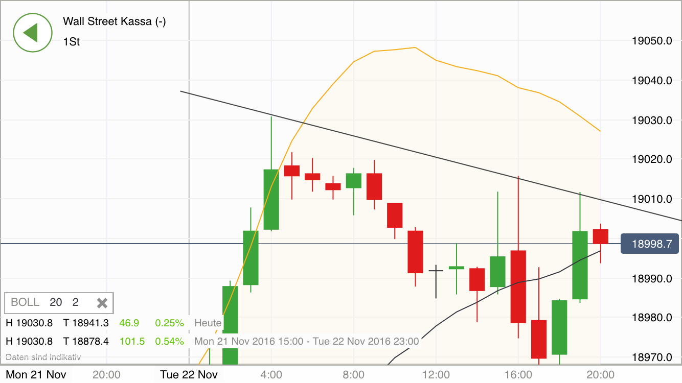 2016 QV DAX-DJ-GOLD-EURUSD-JPY 954102