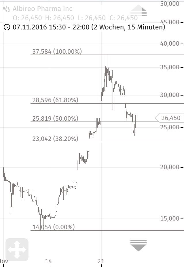 Albireo neuer big player im Pharma-Milliardenmarkt 954381
