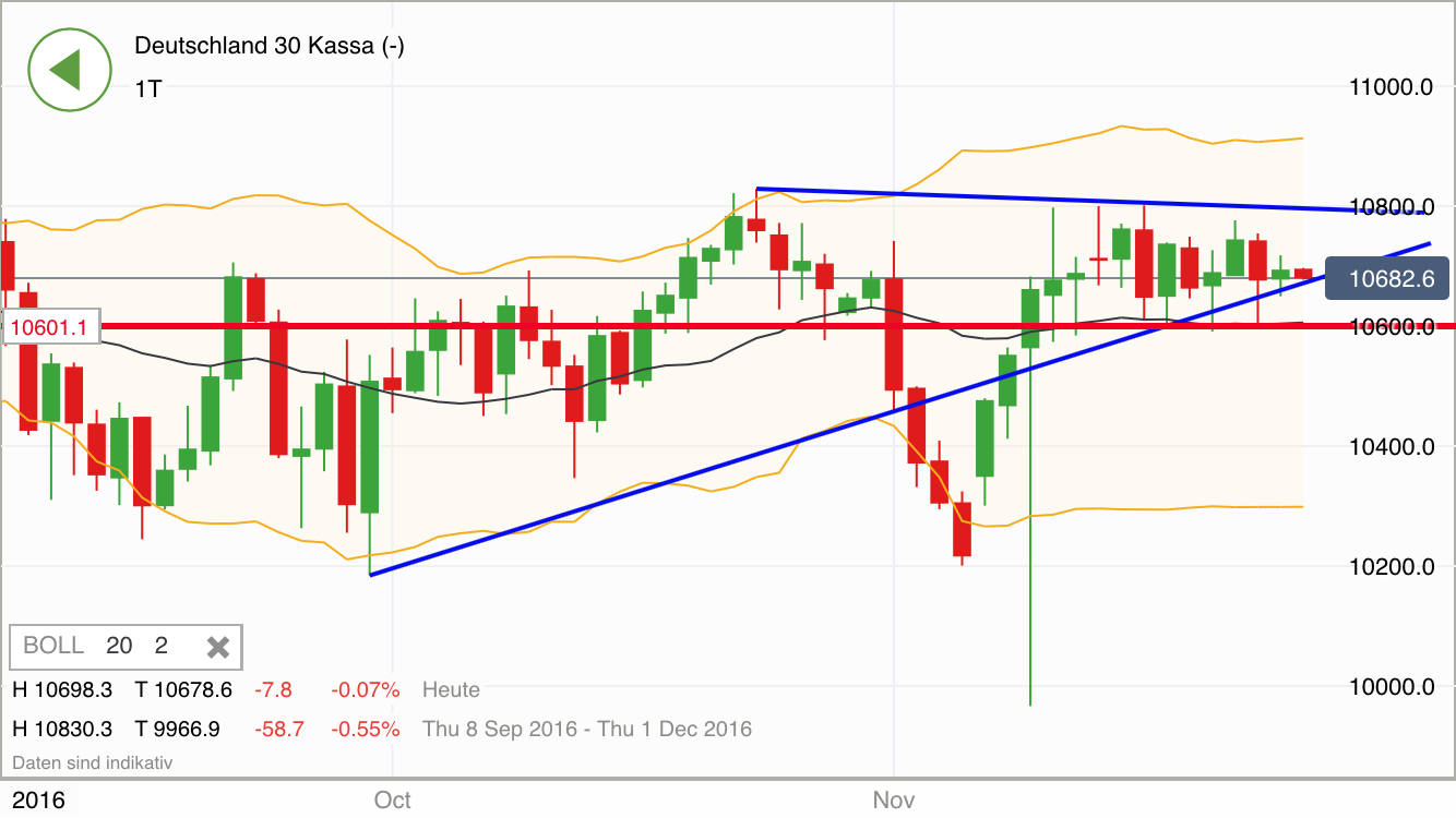 2016 QV DAX-DJ-GOLD-EURUSD-JPY 954554