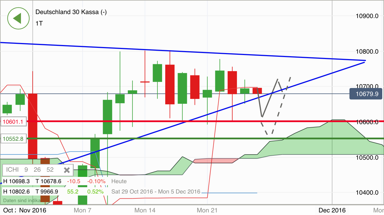 2016 QV DAX-DJ-GOLD-EURUSD-JPY 954560