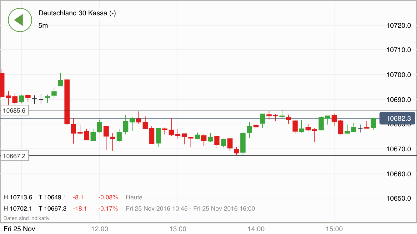 2016 QV DAX-DJ-GOLD-EURUSD-JPY 954687