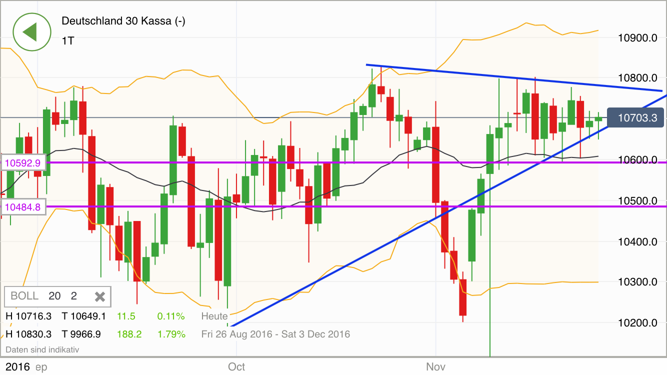 2016 QV DAX-DJ-GOLD-EURUSD-JPY 954764
