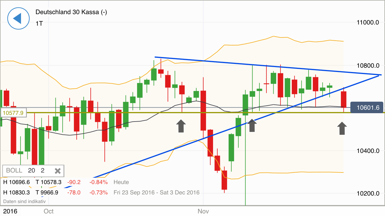 2016 QV DAX-DJ-GOLD-EURUSD-JPY 955183