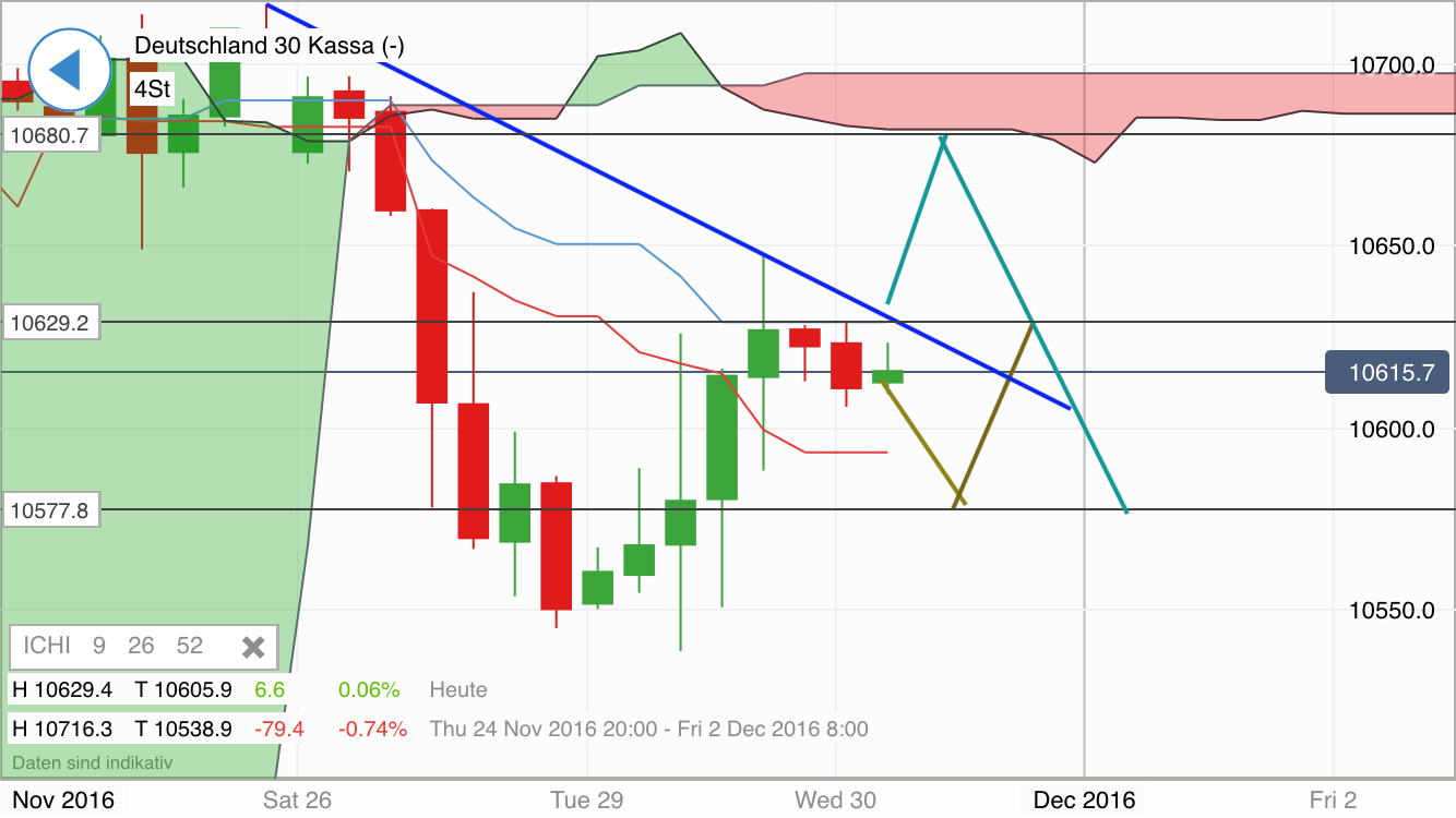 2016 QV DAX-DJ-GOLD-EURUSD-JPY 955486