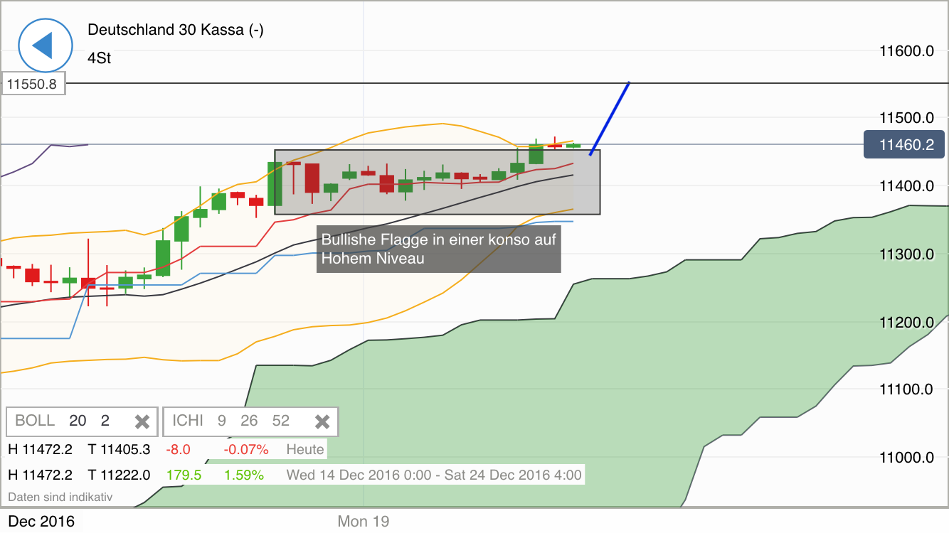 2016 QV DAX-DJ-GOLD-EURUSD-JPY 959648