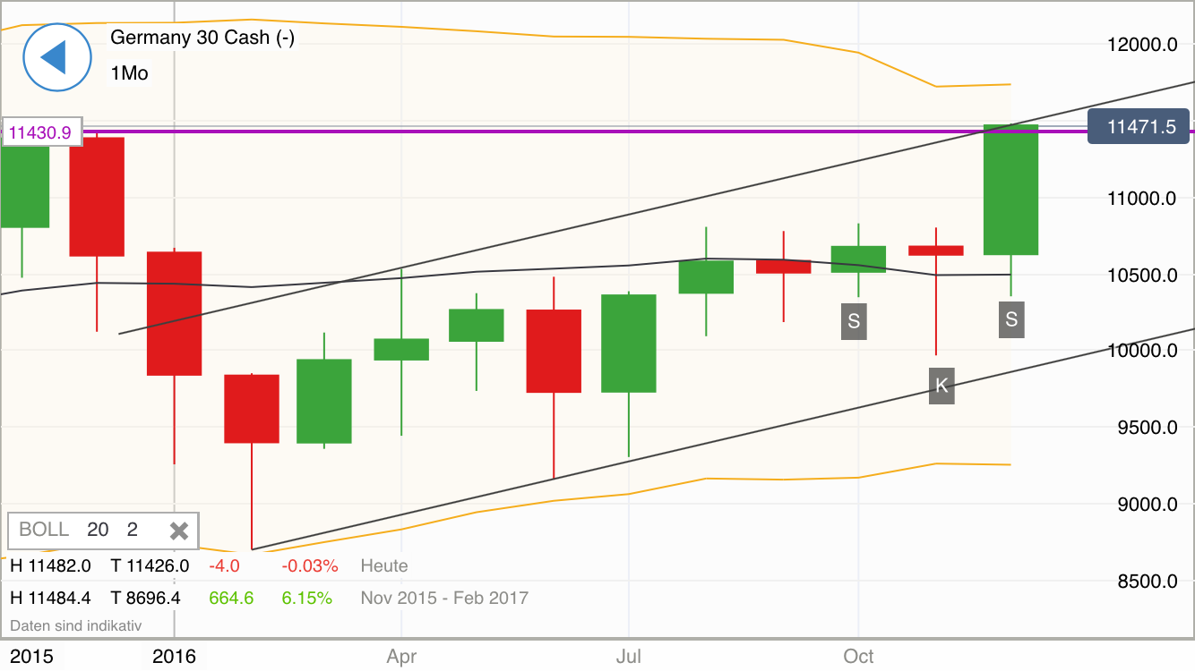 2016 QV DAX-DJ-GOLD-EURUSD-JPY 960696