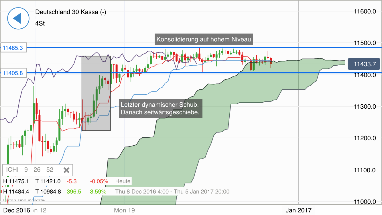 2017 QV-GDAXi-DJ-GOLD-EURUSD-JPY 961153