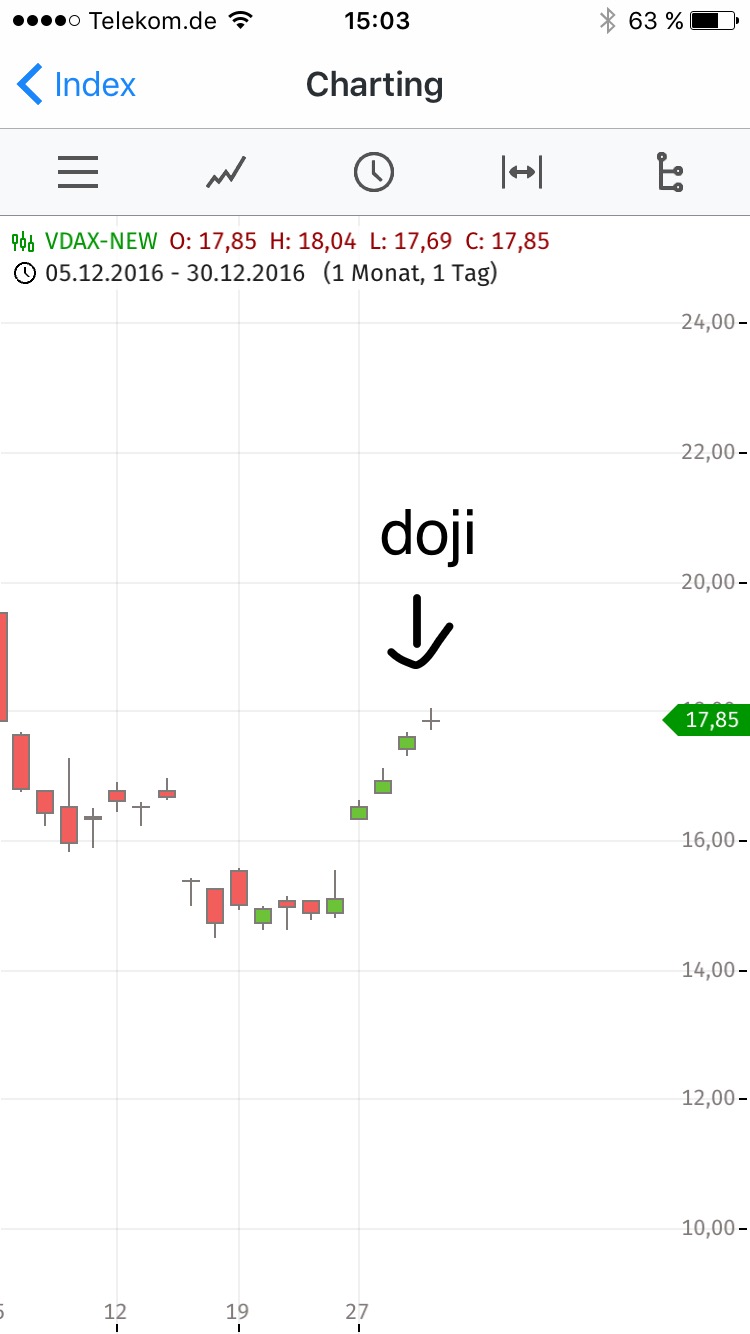 2017 QV-GDAXi-DJ-GOLD-EURUSD-JPY 961224