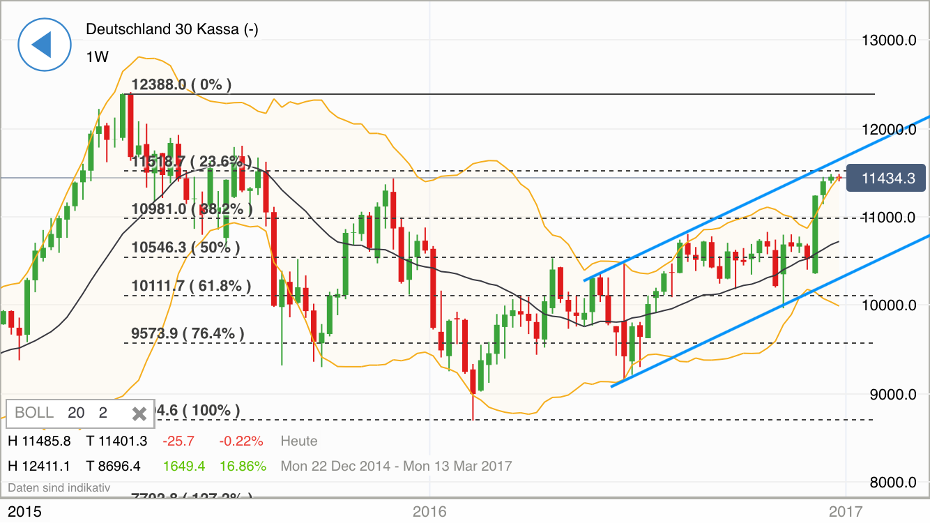 2017 QV-GDAXi-DJ-GOLD-EURUSD-JPY 961381