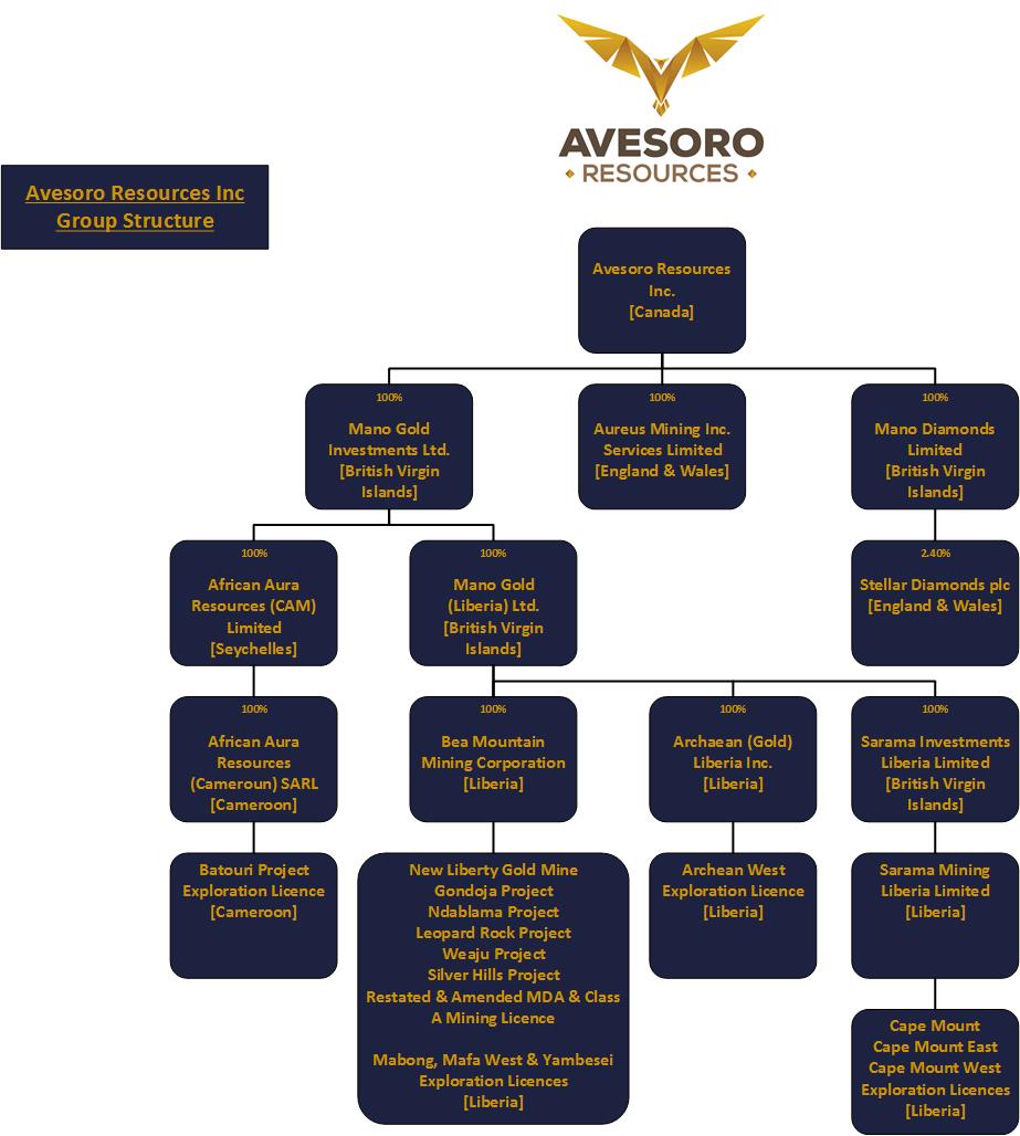 Neustart Avesoro Res. Startet 962239