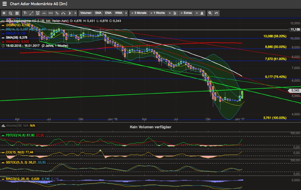 Adler Modemärkte 963819