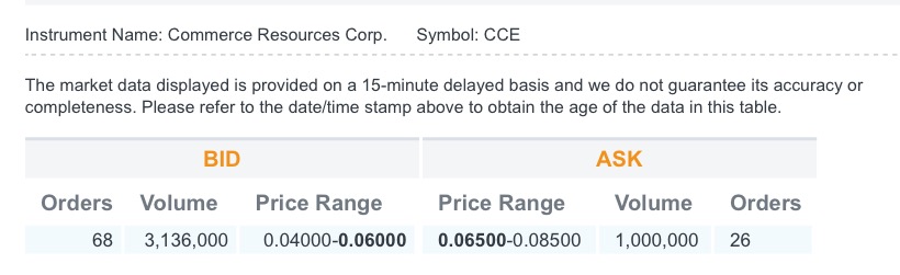 COMMERCE RESOURCES (€ 0,208) 970417