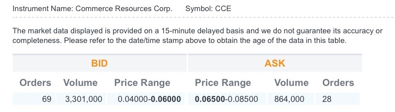 COMMERCE RESOURCES (€ 0,208) 970423