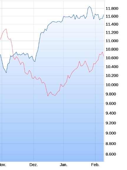 Wenn das Gold redet, dann schweigt die Welt! 970530
