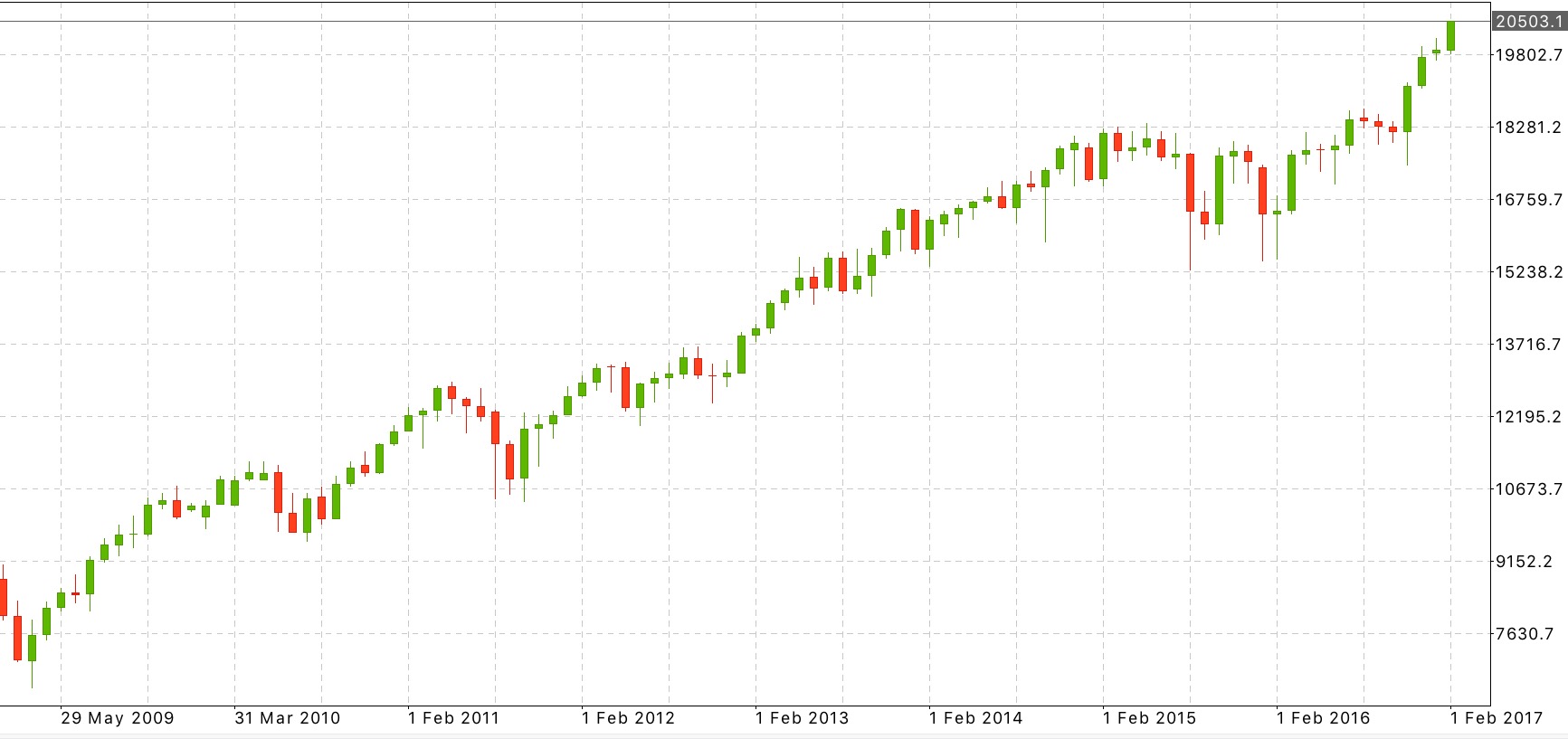 2017 QV-GDAXi-DJ-GOLD-EURUSD-JPY 971660