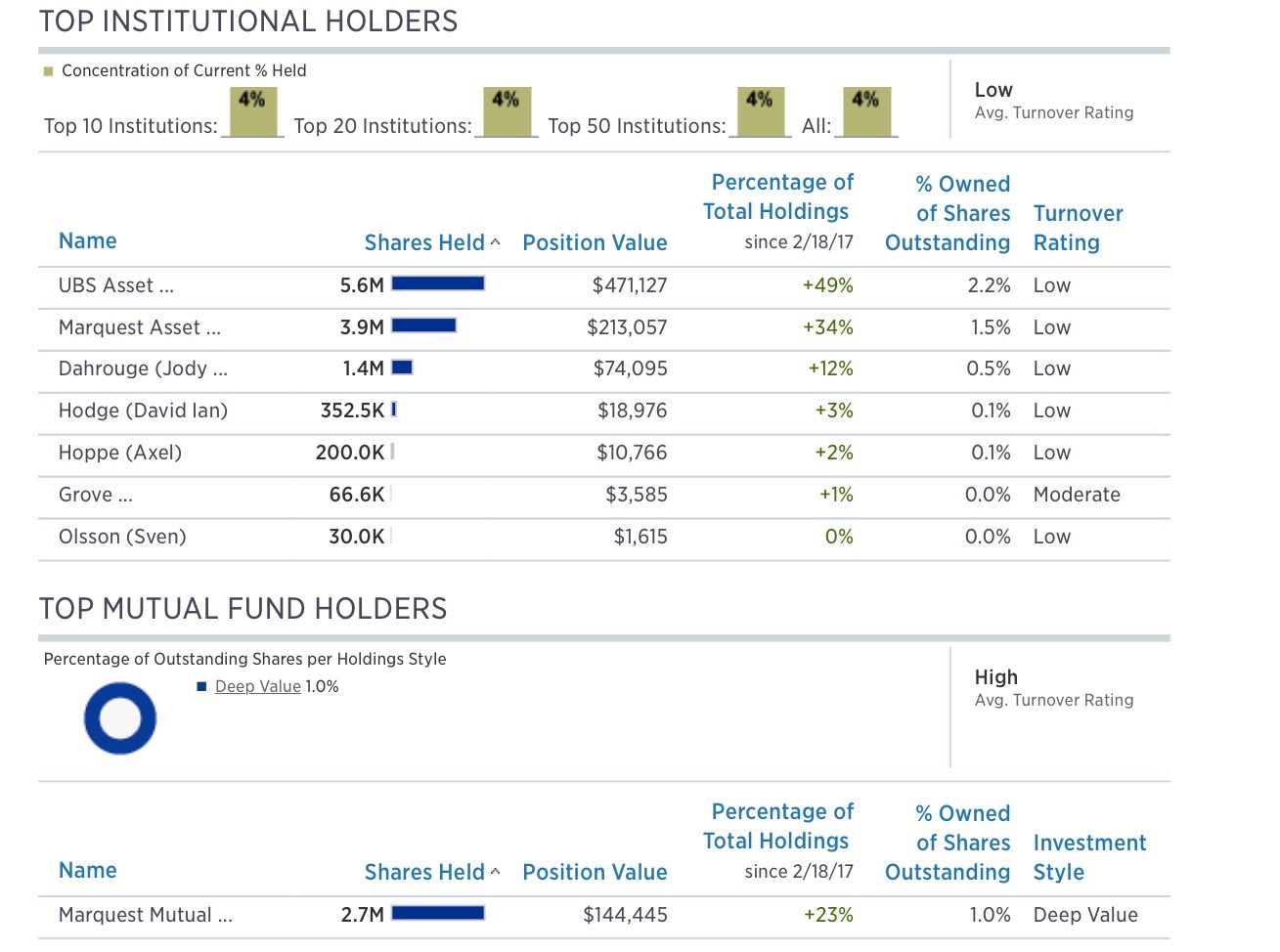 COMMERCE RESOURCES (€ 0,208) 972684