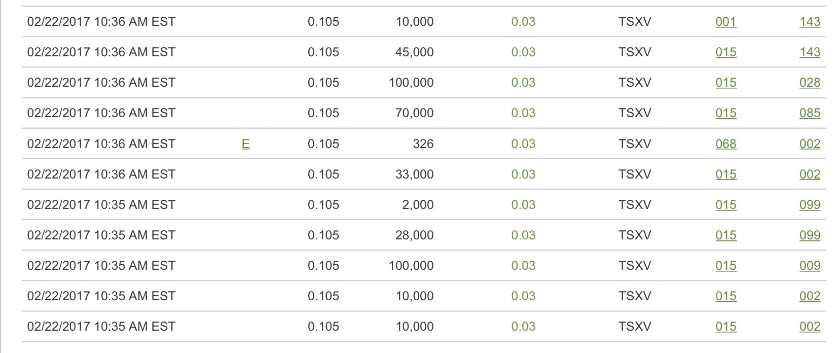 COMMERCE RESOURCES (€ 0,208) 973369