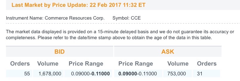 COMMERCE RESOURCES (€ 0,208) 973392