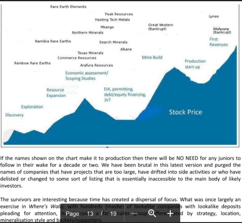 COMMERCE RESOURCES (€ 0,208) 979661
