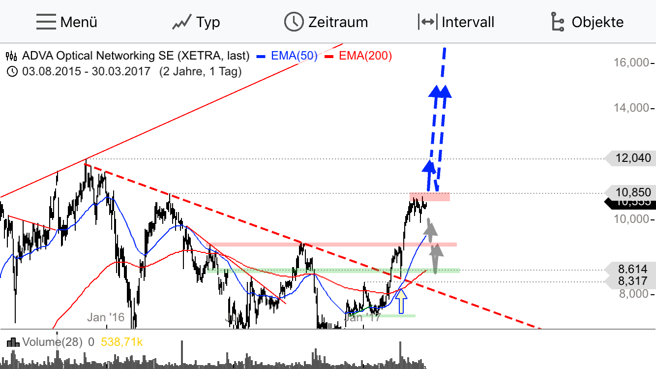 Adva ein Diamant am Investoren Himmel 980906