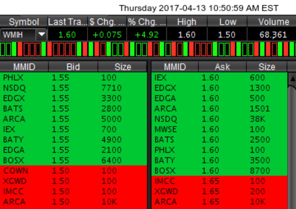 COOP News (ehemals: Wamu /WMIH) 983709