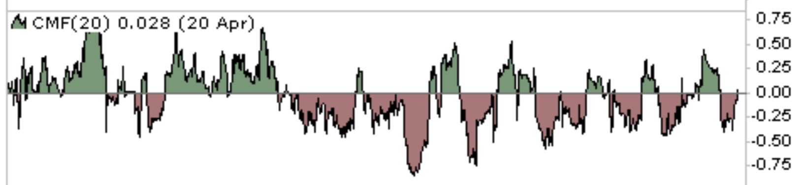 COMMERCE RESOURCES (€ 0,208) 985087