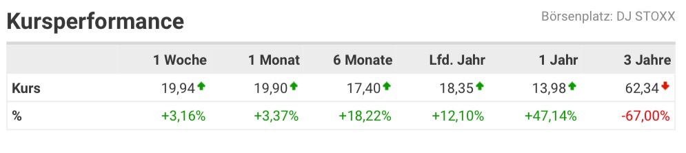 COMMERCE RESOURCES (€ 0,208) 990068