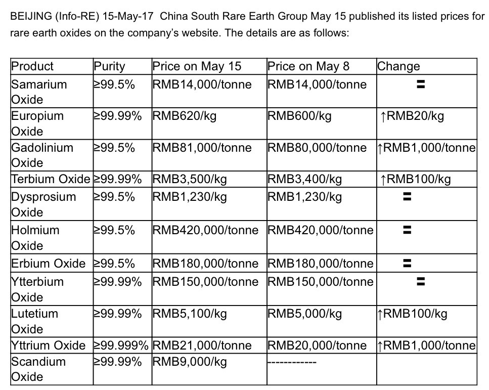 COMMERCE RESOURCES (€ 0,208) 990112