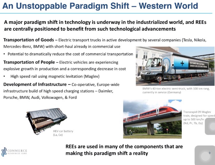 COMMERCE RESOURCES (€ 0,208) 990306