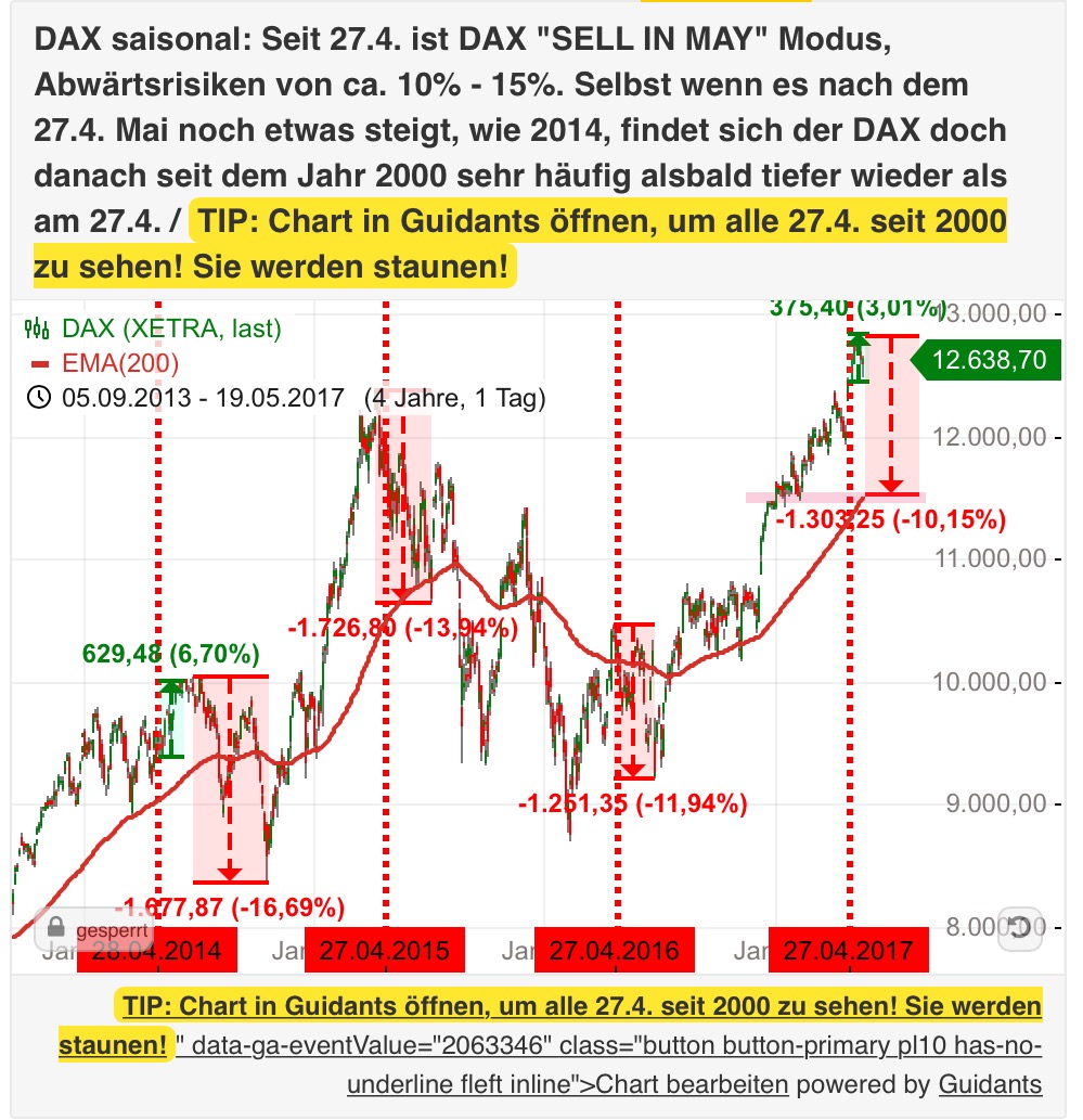 2017 QV-GDAXi-DJ-GOLD-EURUSD-JPY 991210