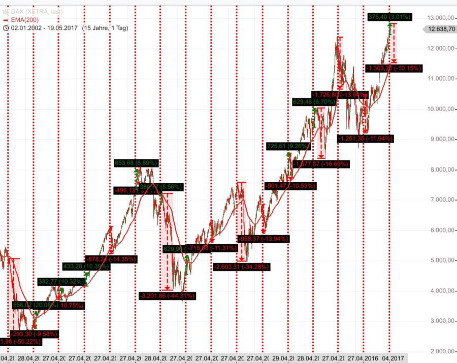 2017 QV-GDAXi-DJ-GOLD-EURUSD-JPY 991213