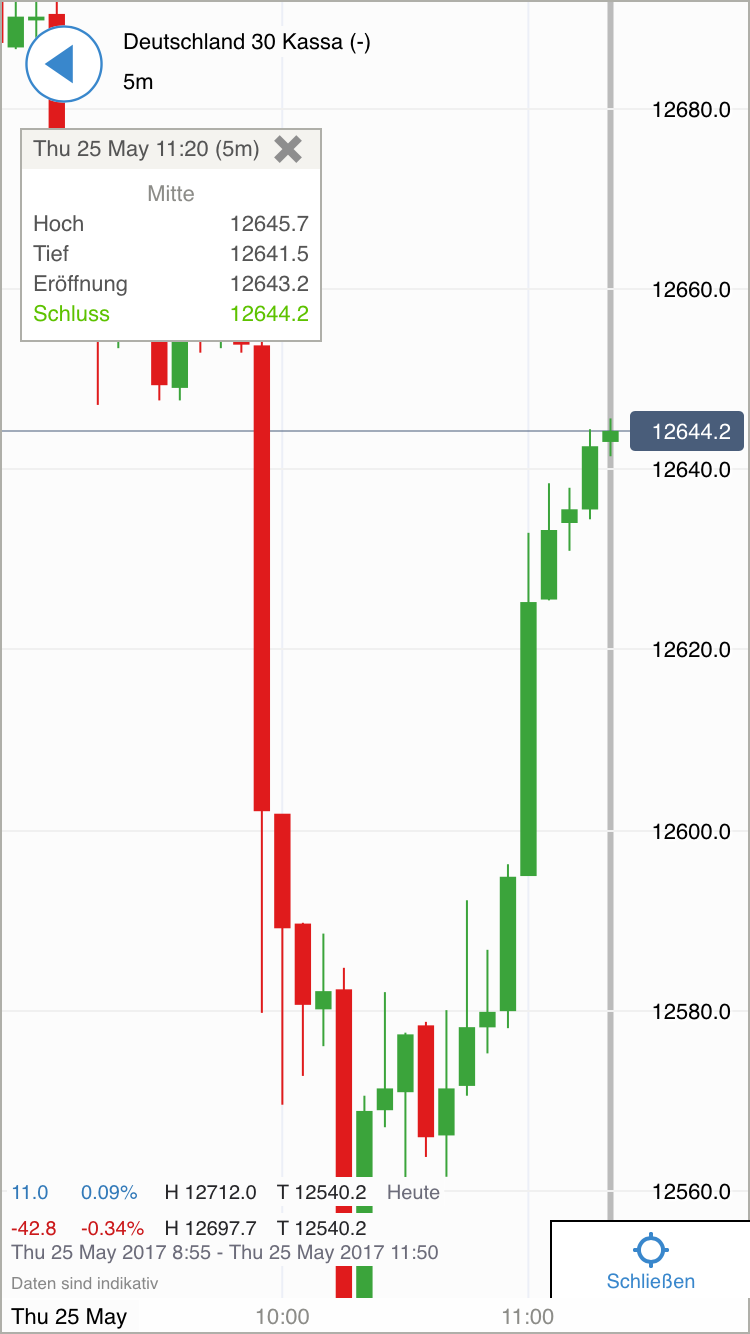 DAX Richtung 8000? 991879