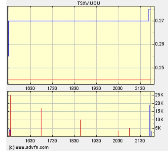 COMMERCE RESOURCES (€ 0,208) 994000