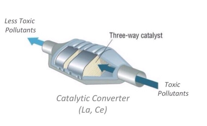 COMMERCE RESOURCES (€ 0,208) 994739