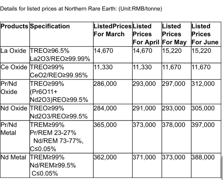 COMMERCE RESOURCES (€ 0,208) 995176