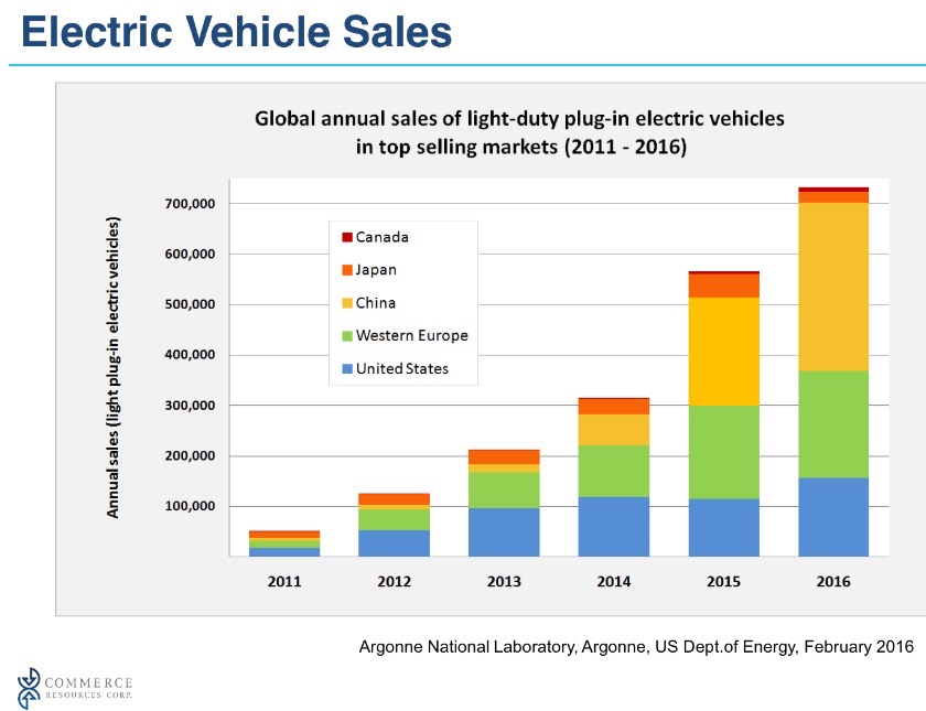 COMMERCE RESOURCES (€ 0,208) 996138