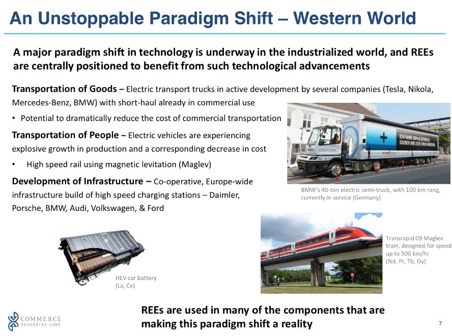 COMMERCE RESOURCES (€ 0,208) 996140