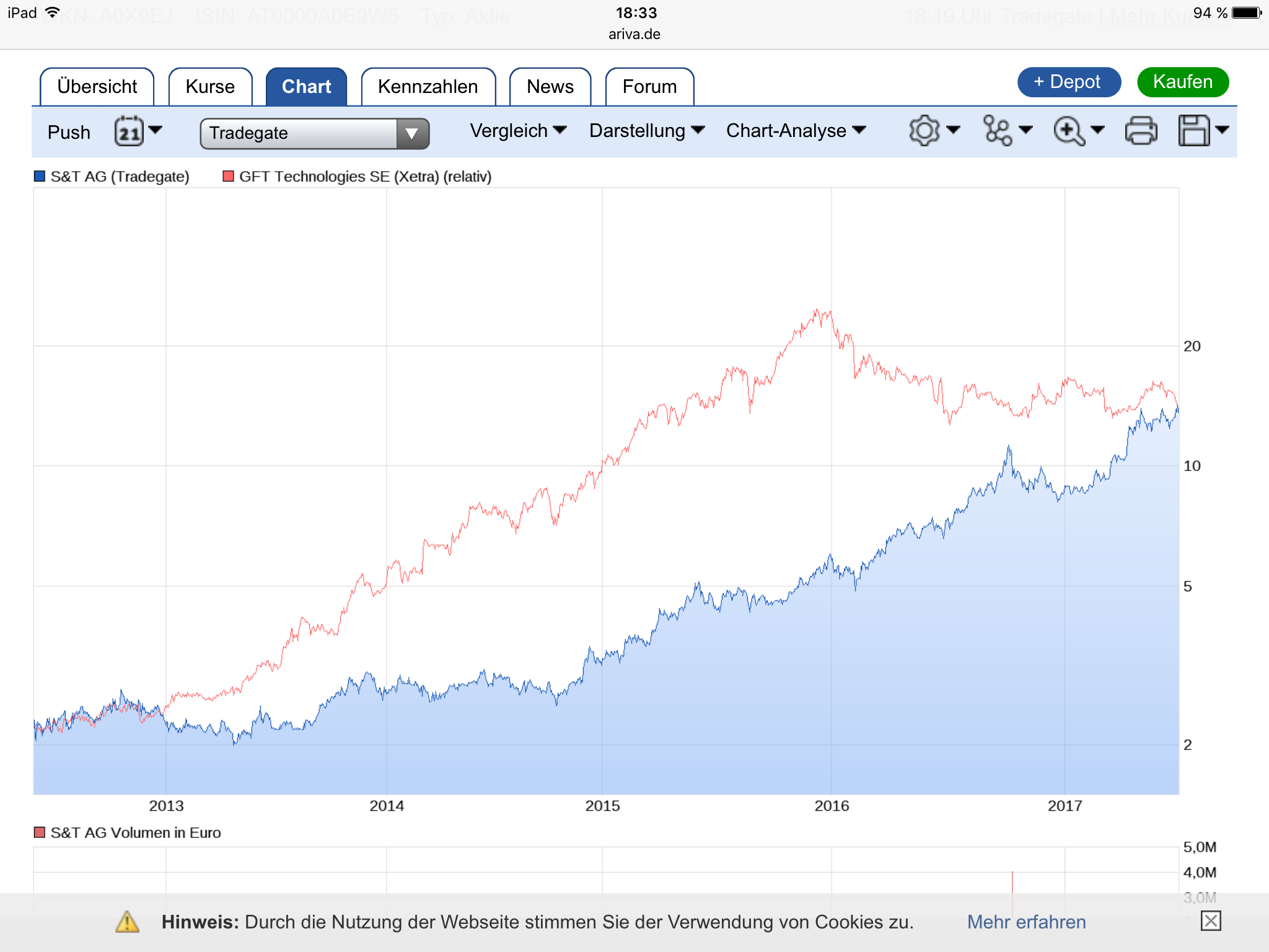 S+T AG - neuer TecDAX Kandidat? 998638