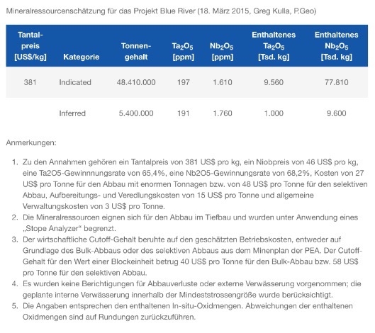 COMMERCE RESOURCES (€ 0,208) 999582