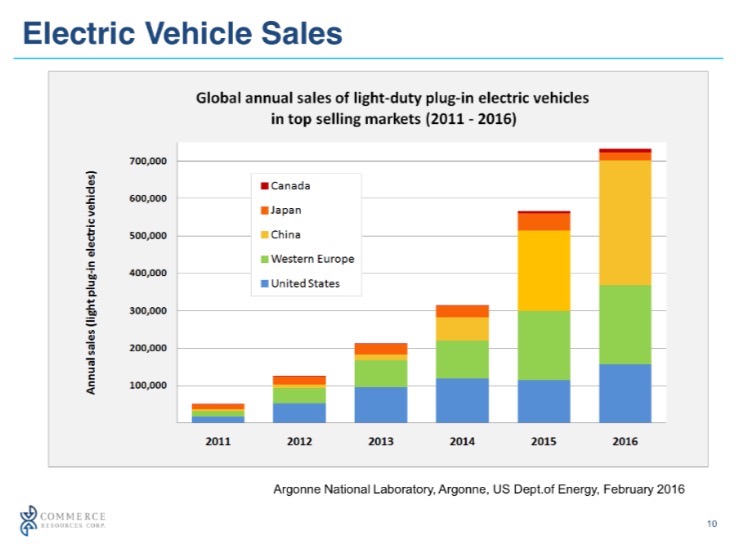 COMMERCE RESOURCES (€ 0,208) 999636