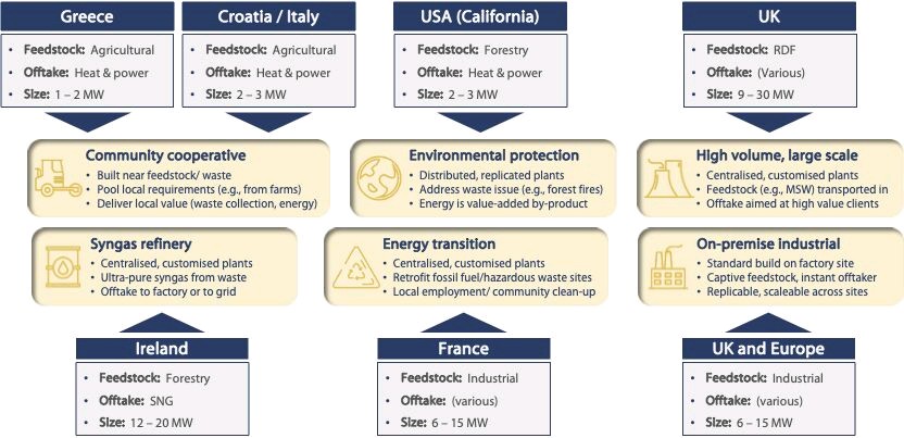 Eqtec mit Potential 1275022