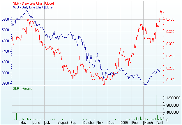 SILVER LAKE RES SLR produziert ca. 40000 Oz. pa. 228091