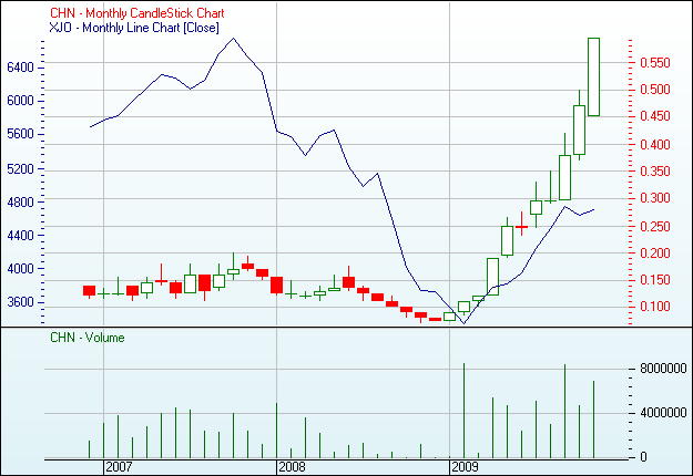 CHALICE GOLD MINES - Nachfolger von Sub-Sahara 279600
