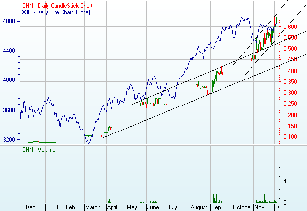 CHALICE GOLD MINES - Nachfolger von Sub-Sahara 280413