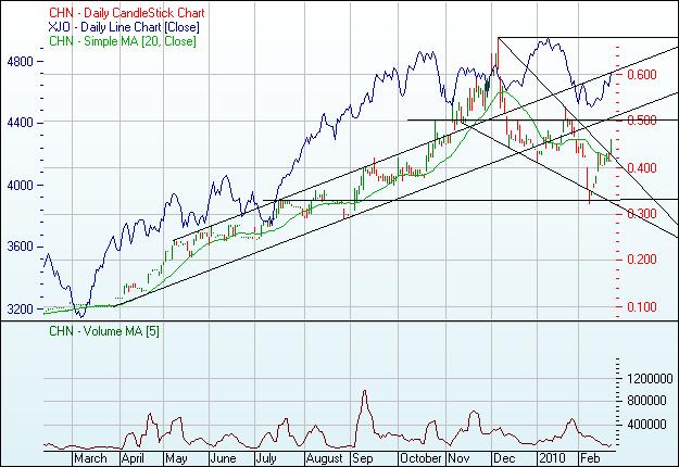 CHALICE GOLD MINES - Nachfolger von Sub-Sahara 301282